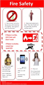 Child Fire Safety Infographic