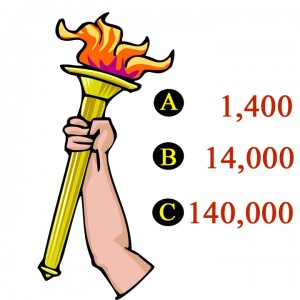 Olympic Trivia: How many people carried the Sochi Olympic torch for the winter games?