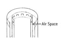 Chimney Caps for Round Flues - Double-Walled Flues