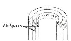 Chimney Caps for Round Flues - Triple Walled Air Cooled Flues