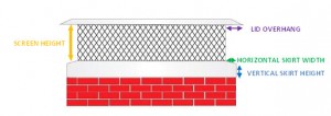 Outside mount or outside chimney cap measure guide