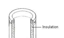 Round Flue Chimney Cap Guide for Covered Insulation Flue