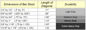 Durability of Fire Pit Grates
