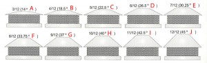 lid pitch selection for outside mount chimney caps