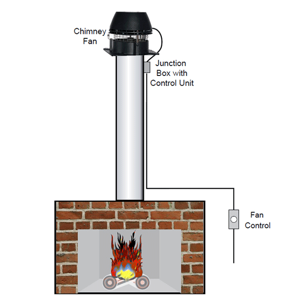 How Chimney Fans Work The Blog At, Outdoor Fireplace Exhaust Fan