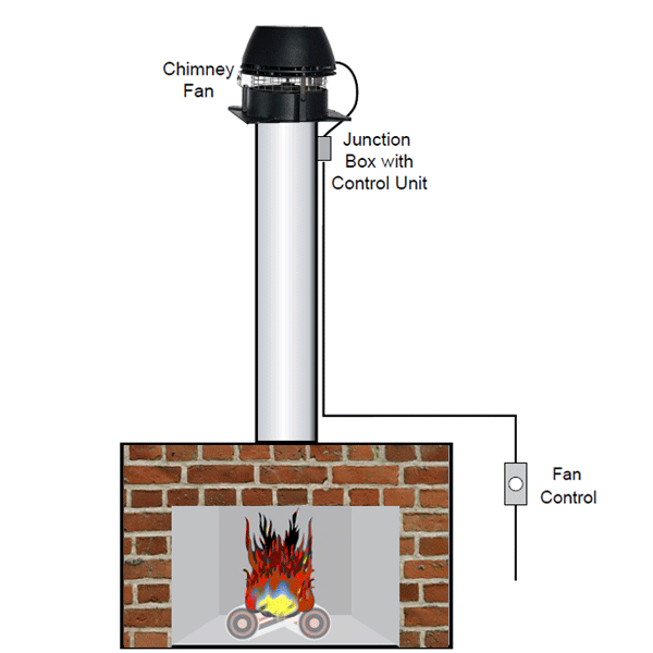 How Chimney Fans Work - The Blog at FireplaceMall