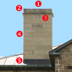 5 Ways to Prevent a Leaky Chimney